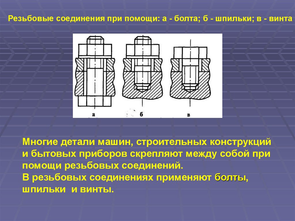 Порядок действий при нарезании наружной резьбы. Основные конструктивные формы крепежных резьбовых соединений. К какому виду соединений относятся резьбовые соединения. Какая резьба используется в соединительных резьбовых деталях?. Виды без резьбовых соединений.