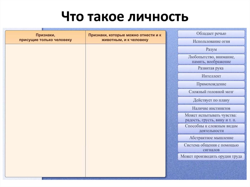 Презентация 6 класс обществознание человек в социальном измерении 6 класс