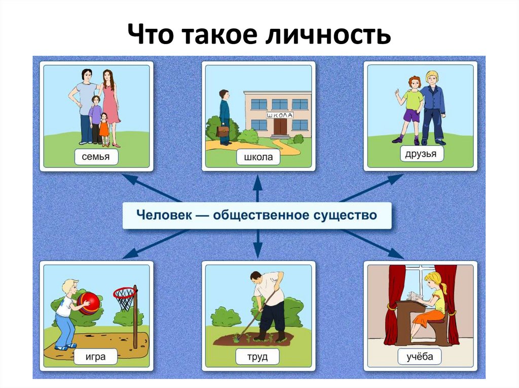 Проект по теме человек личность 6 класс обществознание