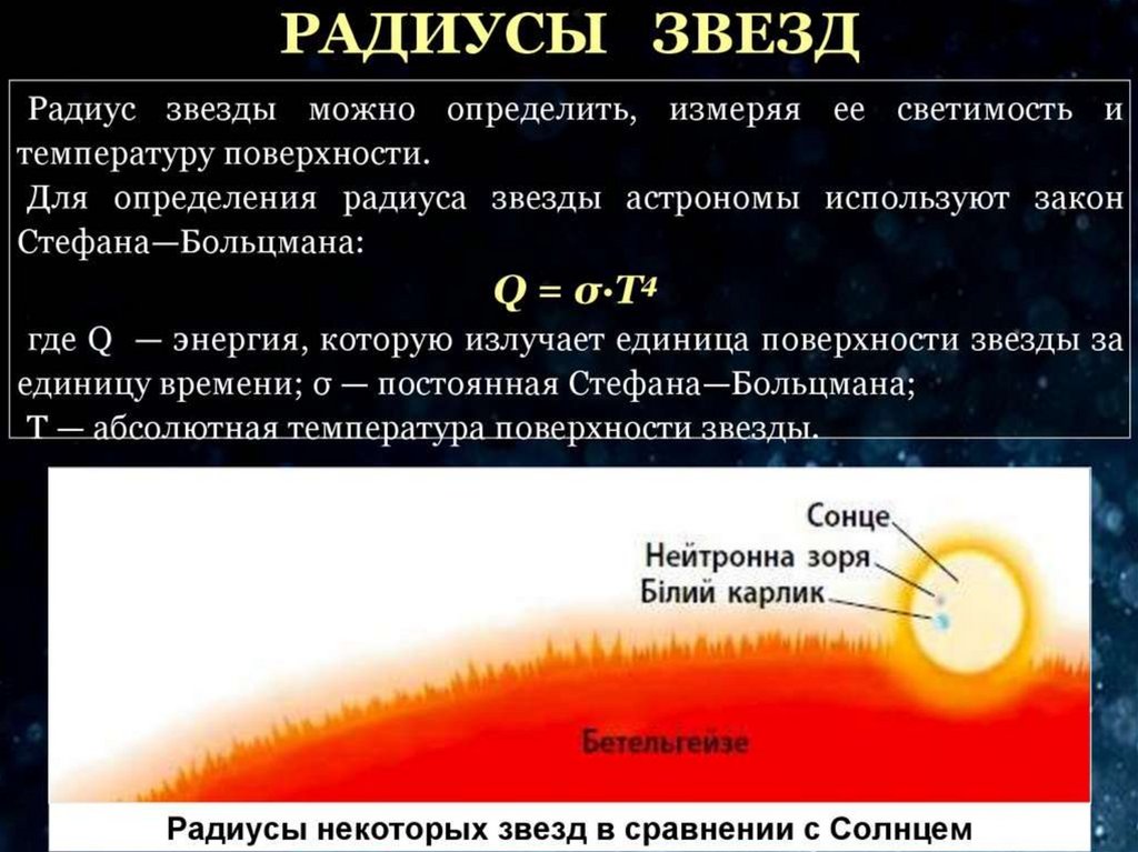 Характеристики звезд презентация