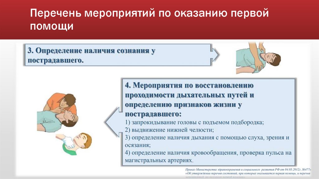 Перечень мероприятий по оказанию первой помощи. К мероприятиям по оказанию первой помощи относятся.