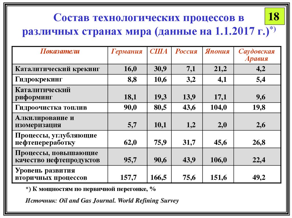 Индекс нельсона