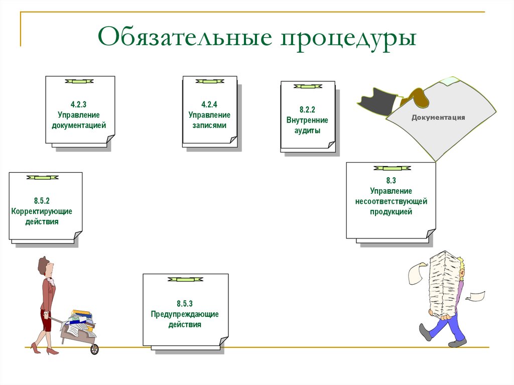 Карта процесса управление несоответствующей продукцией