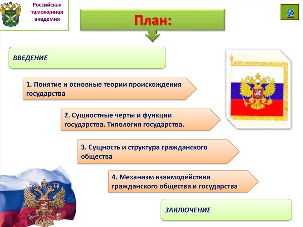 Основные функции государства как политического института