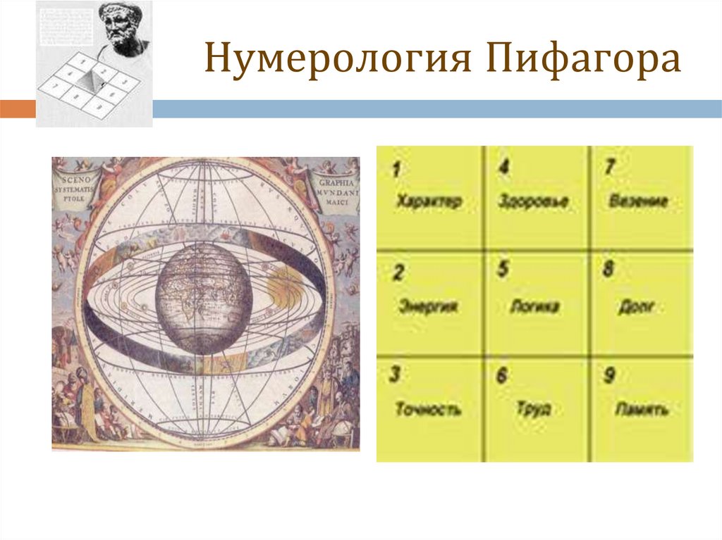 Карта инклюзий нумерология