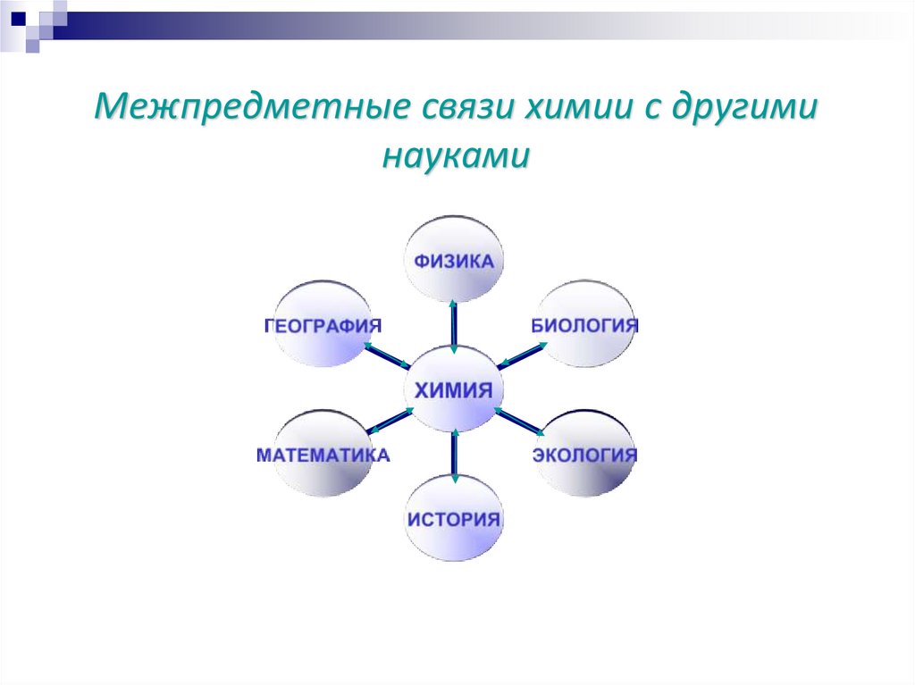 Схема взаимосвязь экологии с другими науками