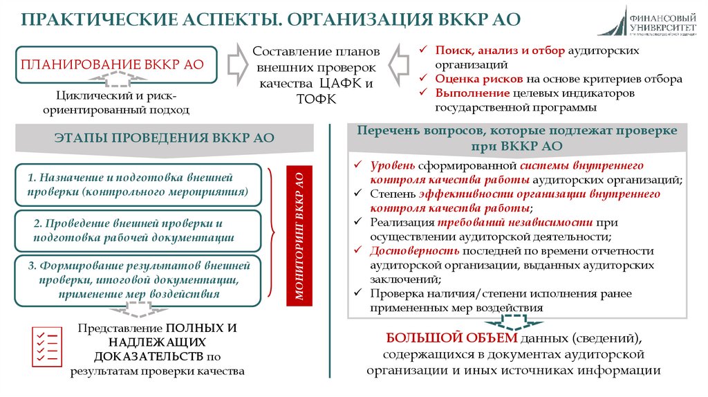 Внешний контроль качества работы аудиторских организаций