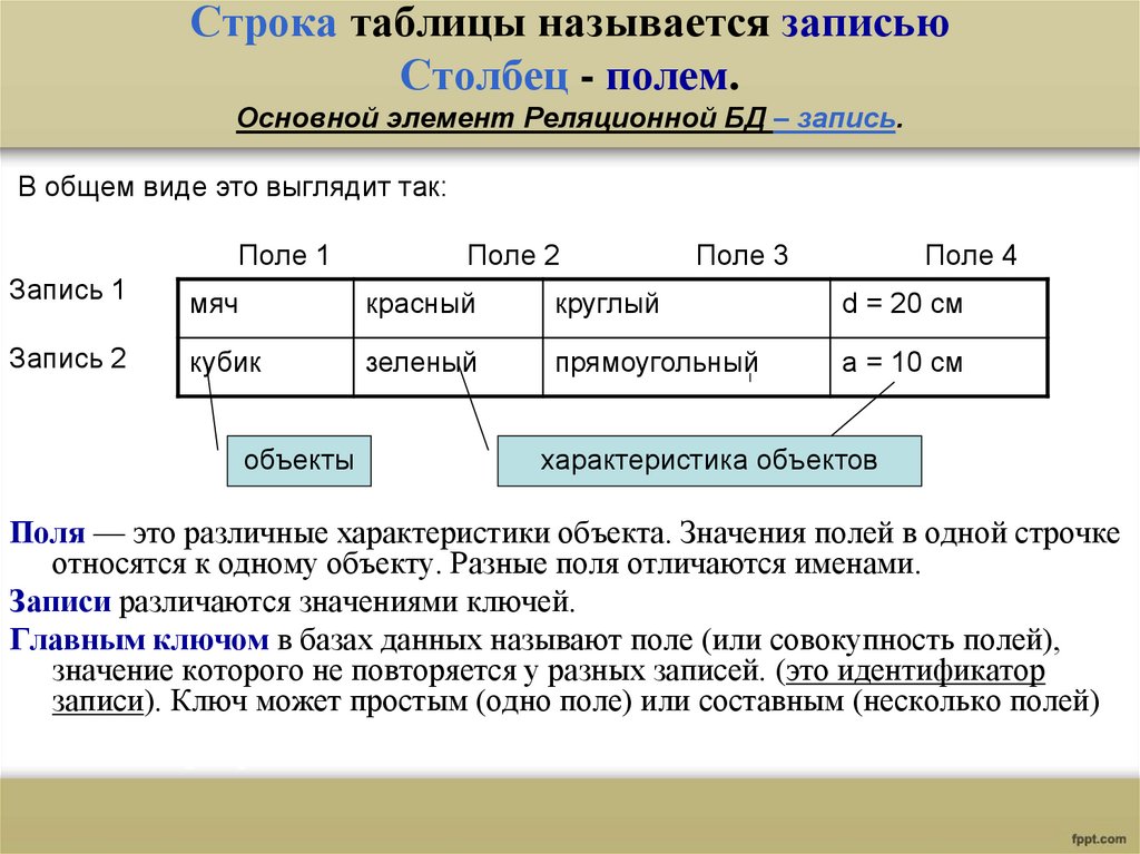 Запись поле записи содержат. Строка таблицы. Строка таблицы БД. Строка в базе данных. Строки таблицы называются.