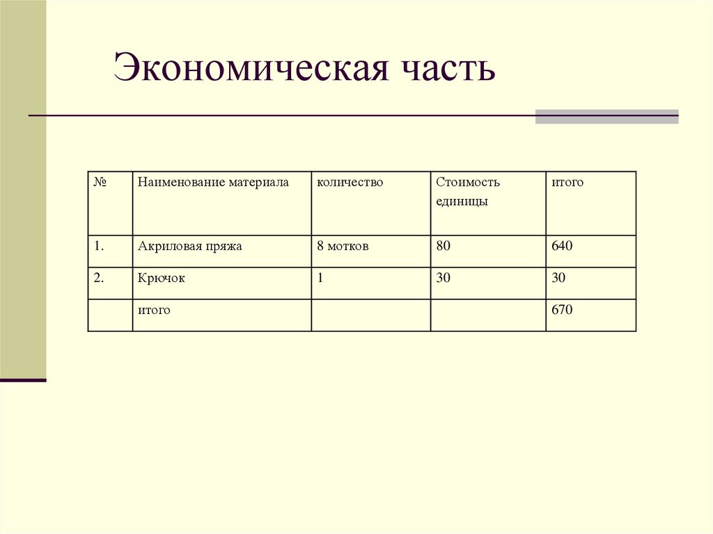 Экономическая часть