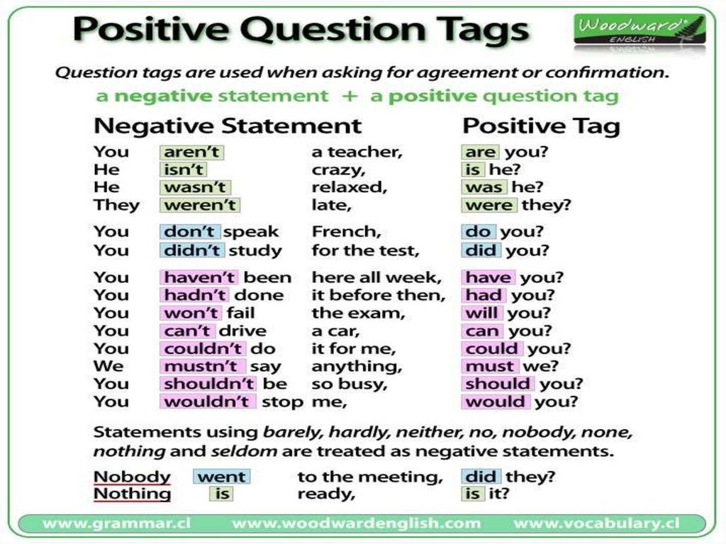 Tag questions упражнения 7 класс. Tag questions в английском языке. Tag questions с глаголом had. Tag questions упражнения. Tag questions презентация.