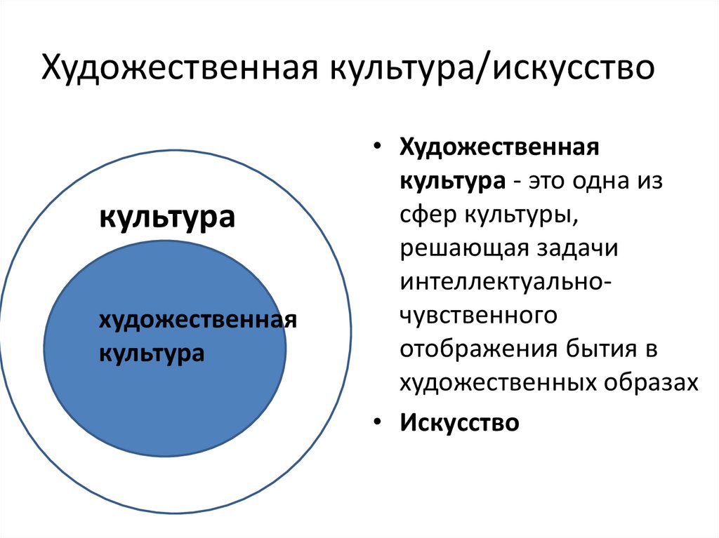 Реферат культура культурология