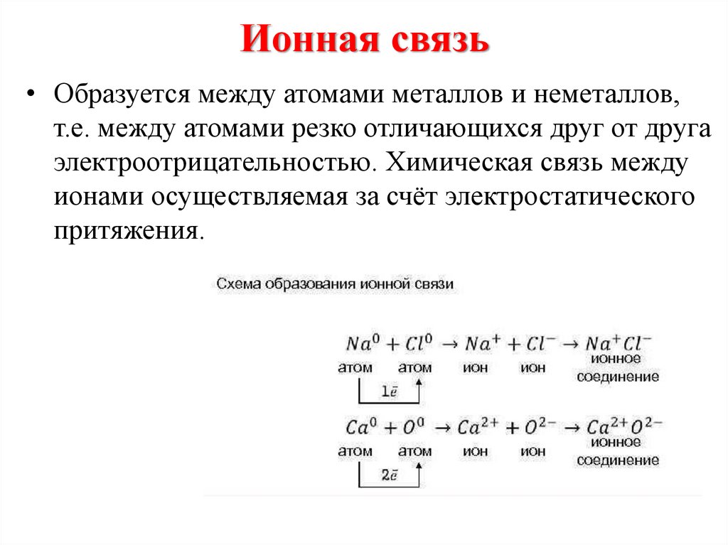 Схема образования cao