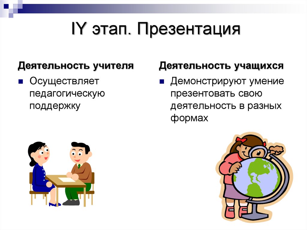 Этапы презентации