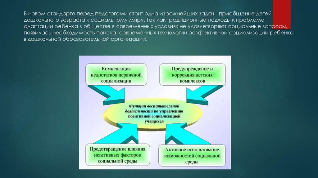В новом стандарте перед педагогами стоит одна из важнейших задач - приобщение детей дошкольного возраста к социальному миру.