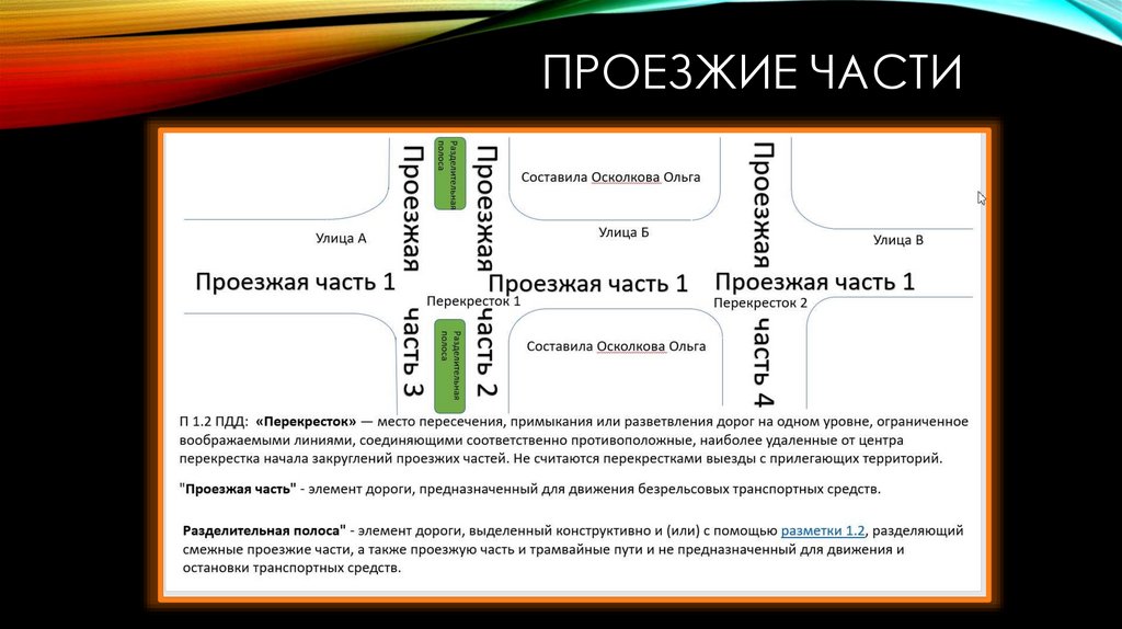 4 части презентации