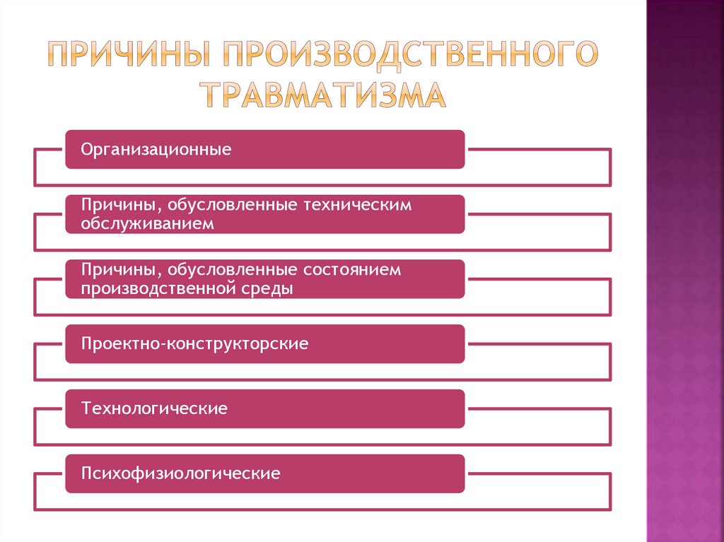 Изучите текст завершите заполнение схемы причины производственного травматизма