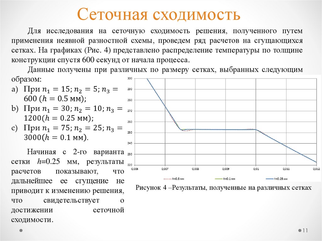 Сеточная сходимость