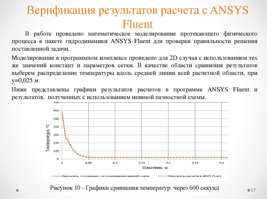 Устойчивость неявной разностной схемы