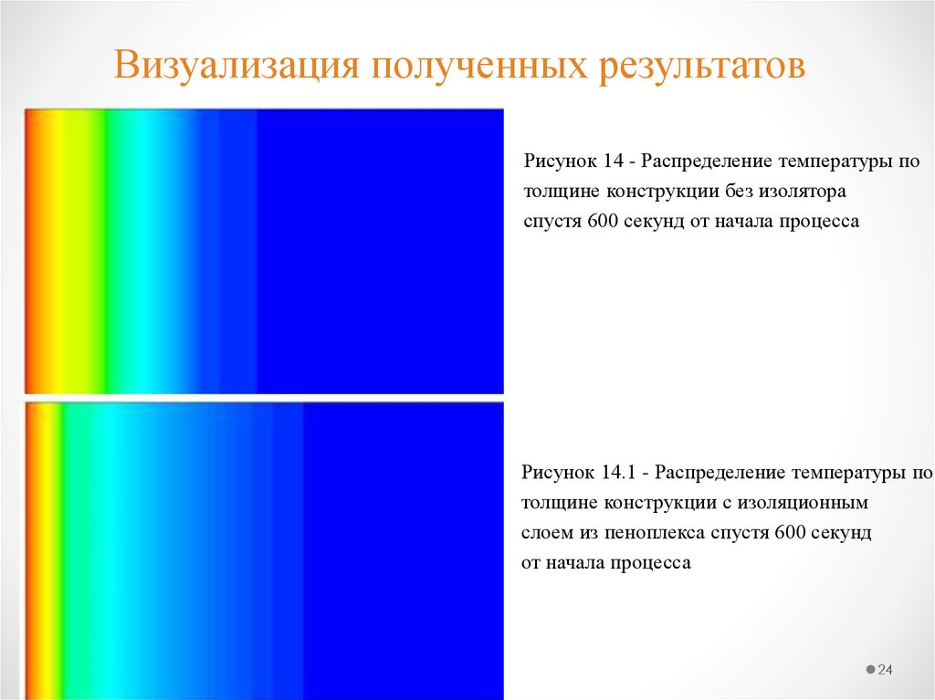 Визуализация полученных результатов