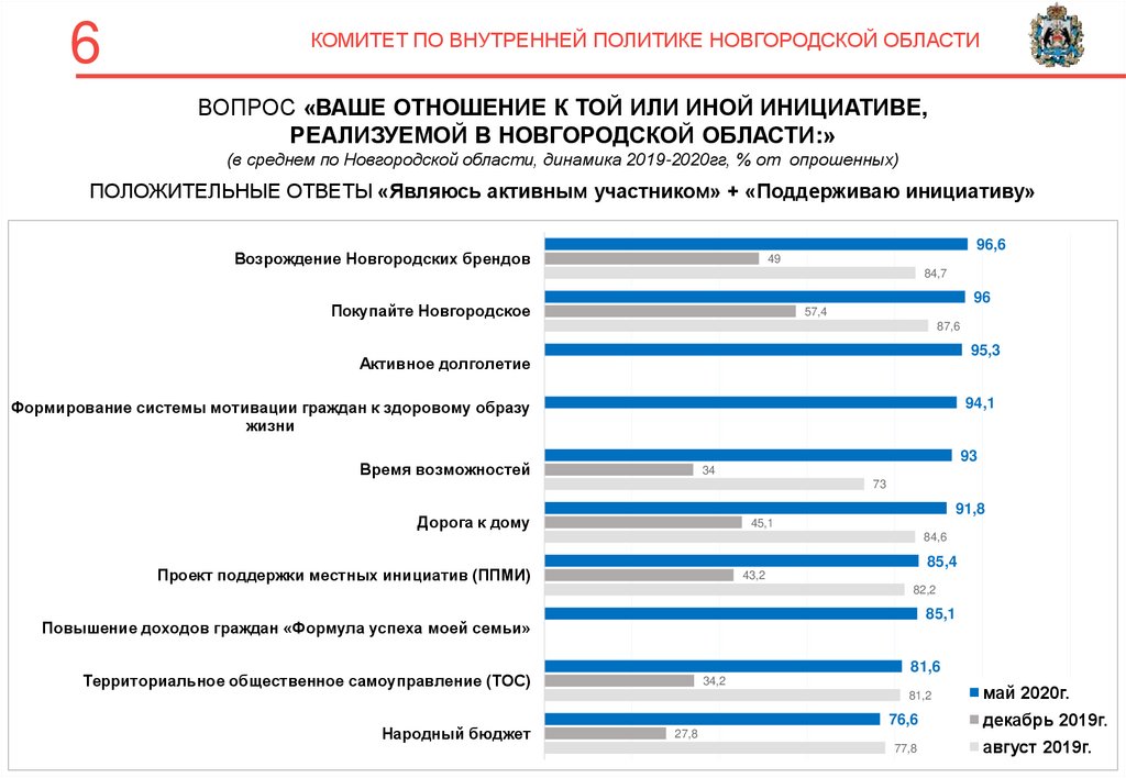 Оценка удовлетворенности картинки