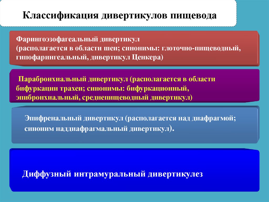 Заболевания пищевода хирургия презентация