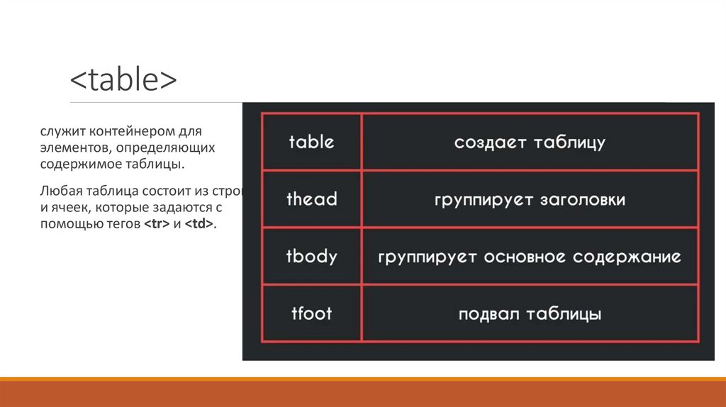 Html язык гипертекстовой разметки проект