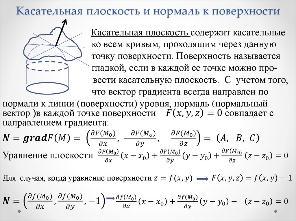 Нормаль к плоскости. Уравнение касательной функции нескольких переменных. Уравнение касательной для функции двух переменных. Уравнение касательной плоскости к графику функции двух переменных. Уравнение касательной двух переменных.