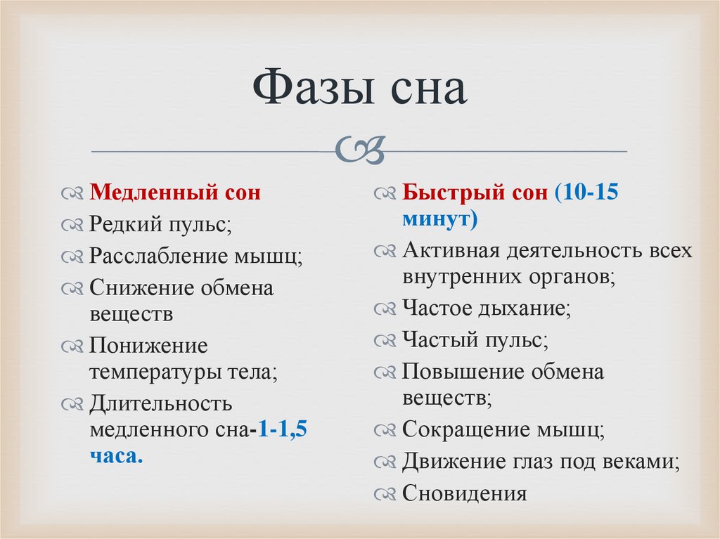 Презентация по биологии 8 класс пасечник сон и бодрствование