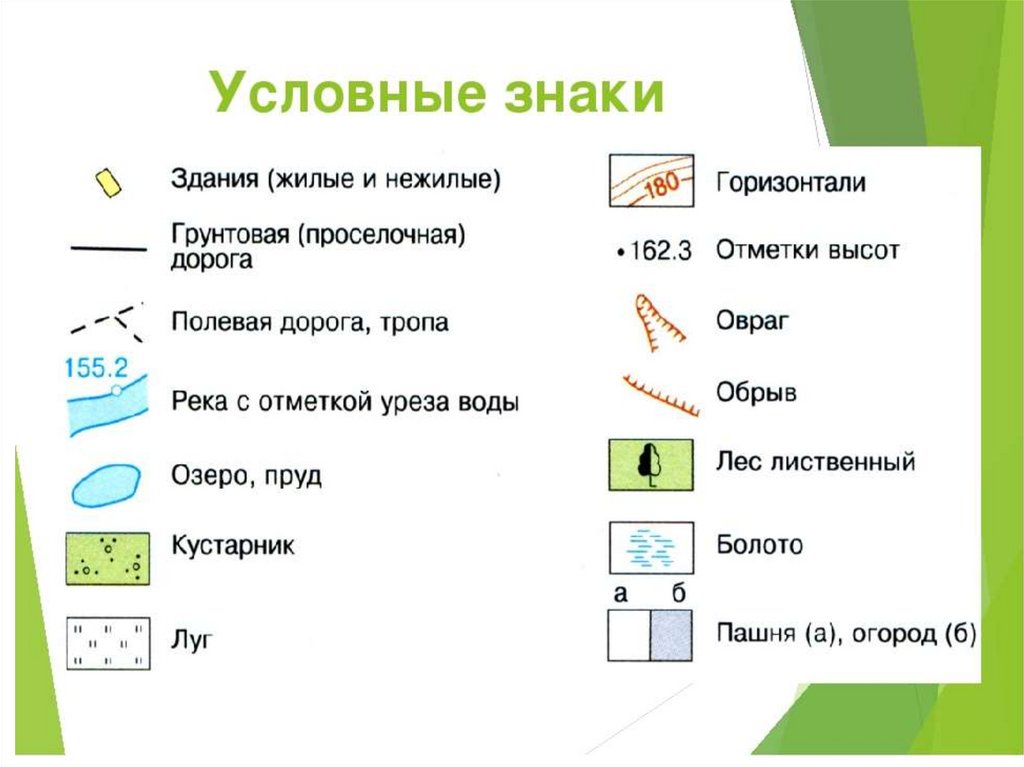 Условные карты географических карт. Условные знаки на карте 2 класс окружающий мир. Условный знак школа на плане местности география 5 класс. Условные знаки топографических карт Родник. Условные знаки на арте.