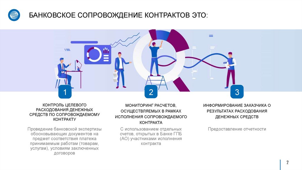 Банковское сопровождение контрактов Группы Газпром - презентация онлайн