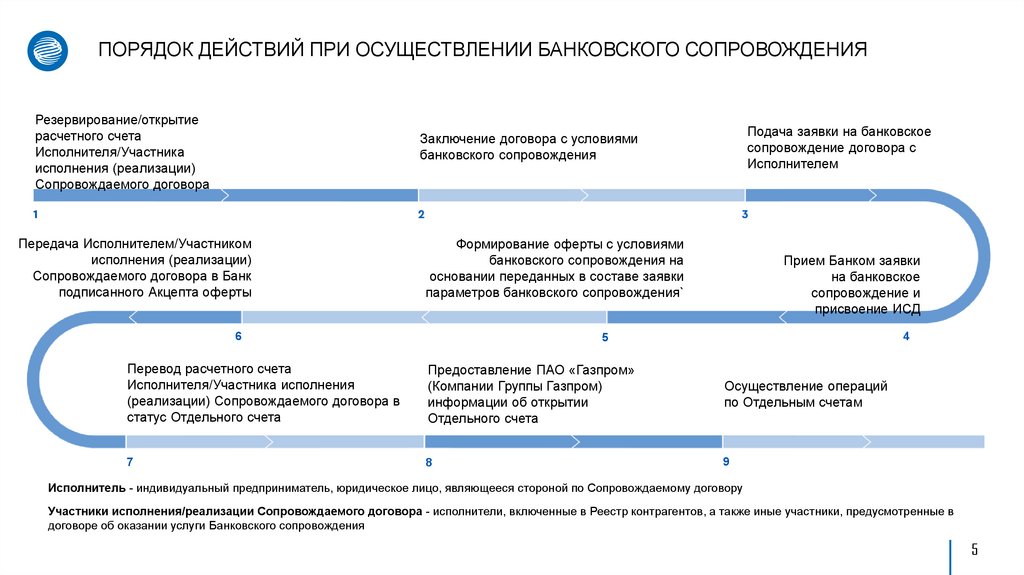 Банковское сопровождение схема