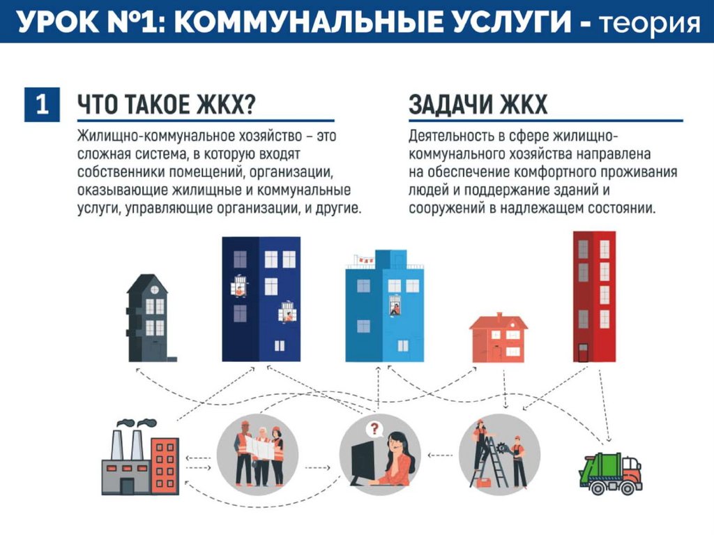 Сфера жкх. Презентация управляющей компании. Презентация УК В сфере ЖКХ. Презентация управляющей компании в сфере ЖКХ. Презентация управляющей компании в сфере ЖКХ образец.