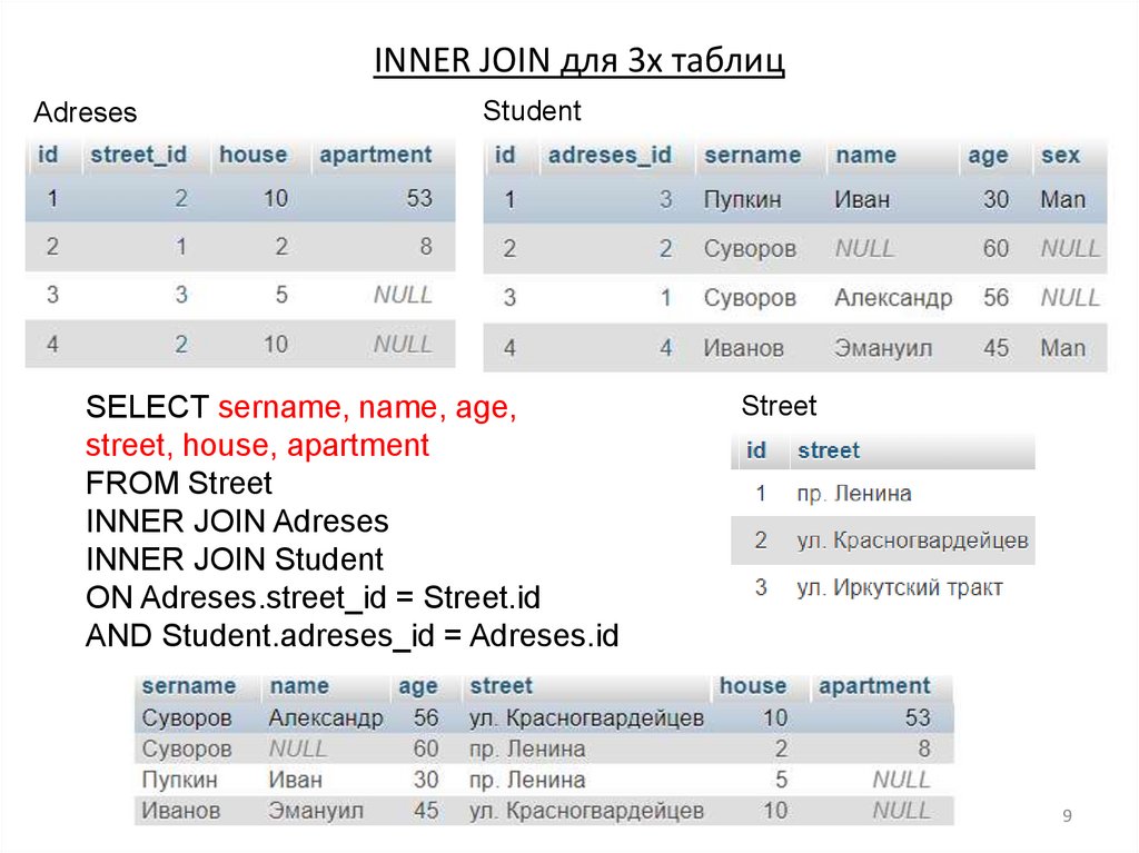 Sql select 2 таблицы