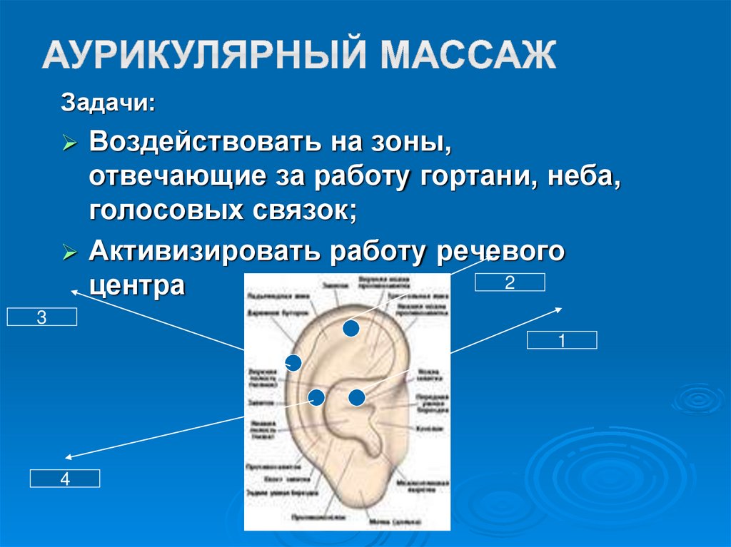Аурикулярный массаж