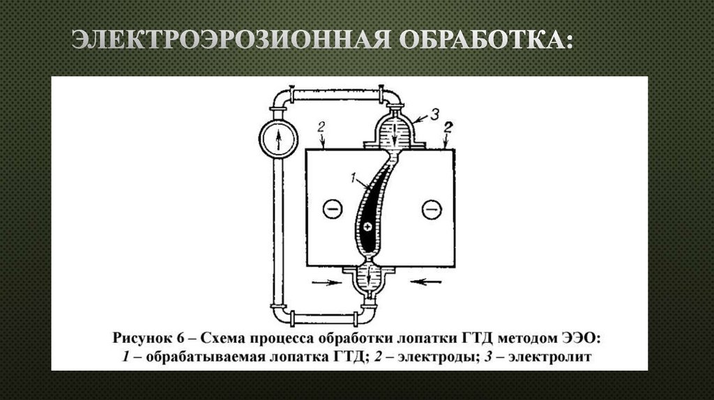 Электроэрозионная обработка: