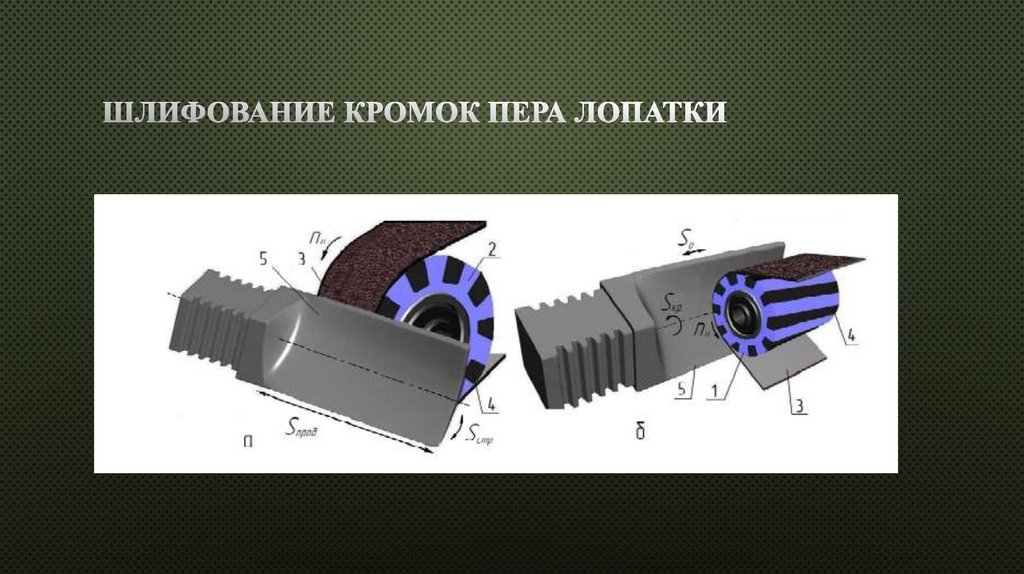 Шлифование кромок пера лопатки