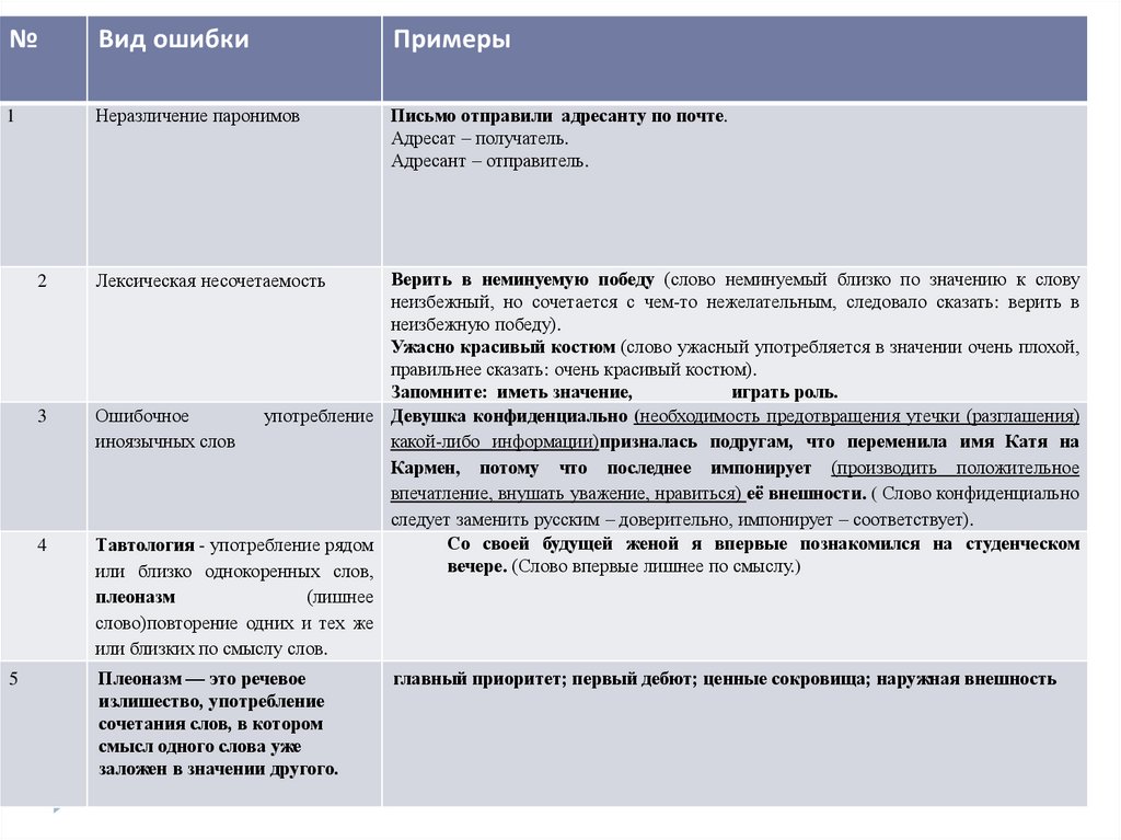 Эстетические нормы презентация