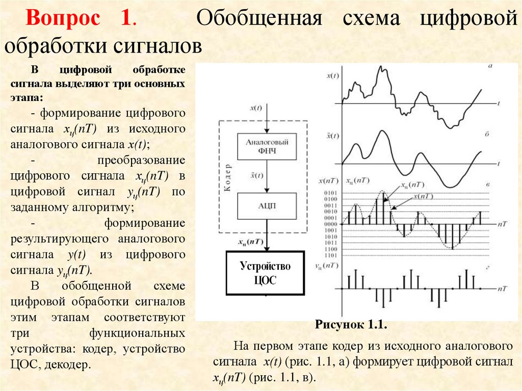 Схема технических средств обработки дискретных сигналов