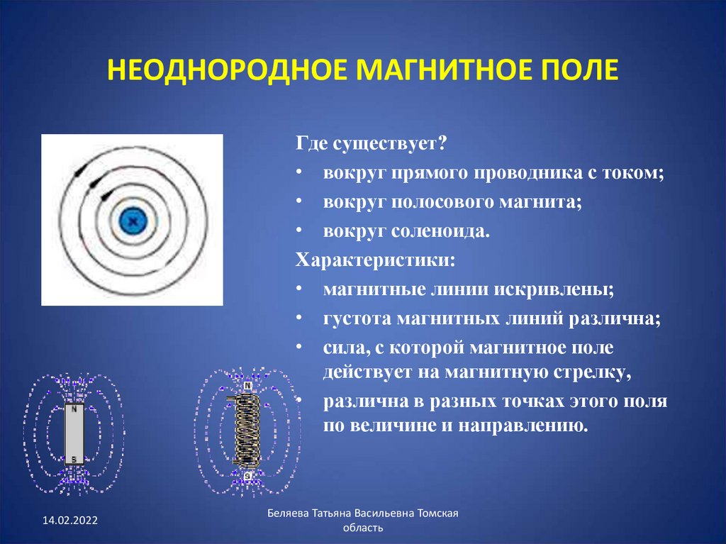 Какое из магнитных полей изображенных на рисунке 89 является неоднородным