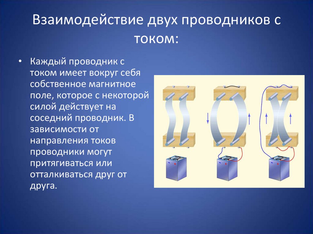 Магнитным взаимодействием называют