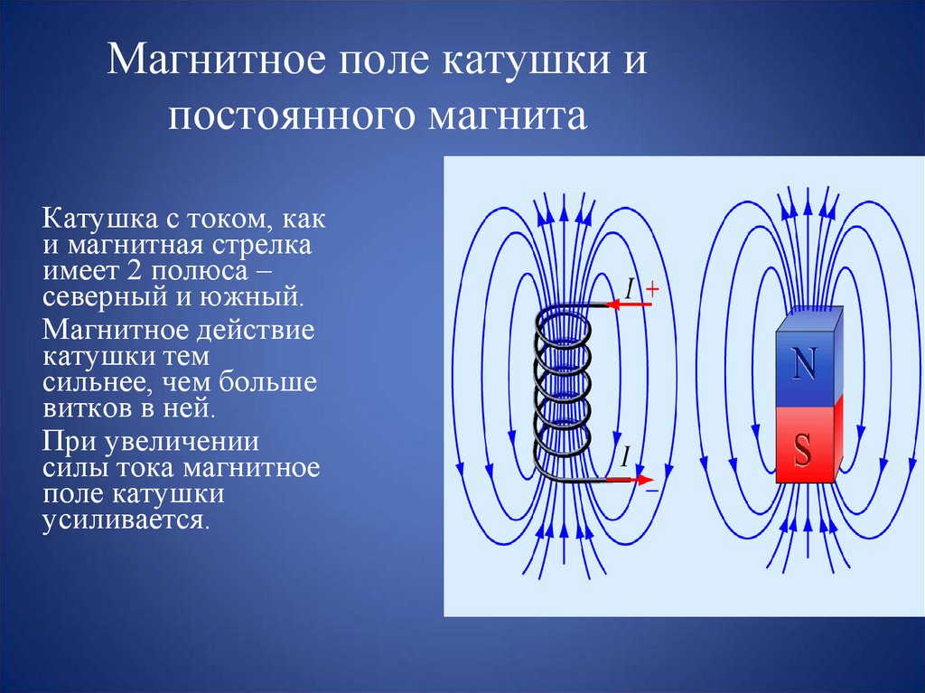 Как определить полюса магнита по рисунку физика 8 класс