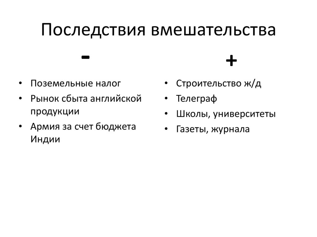 Последствия интервенции