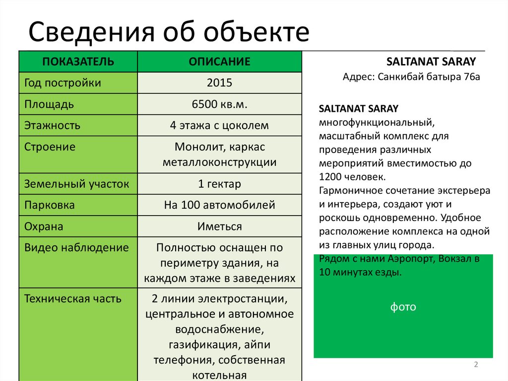 Сведения об объекте