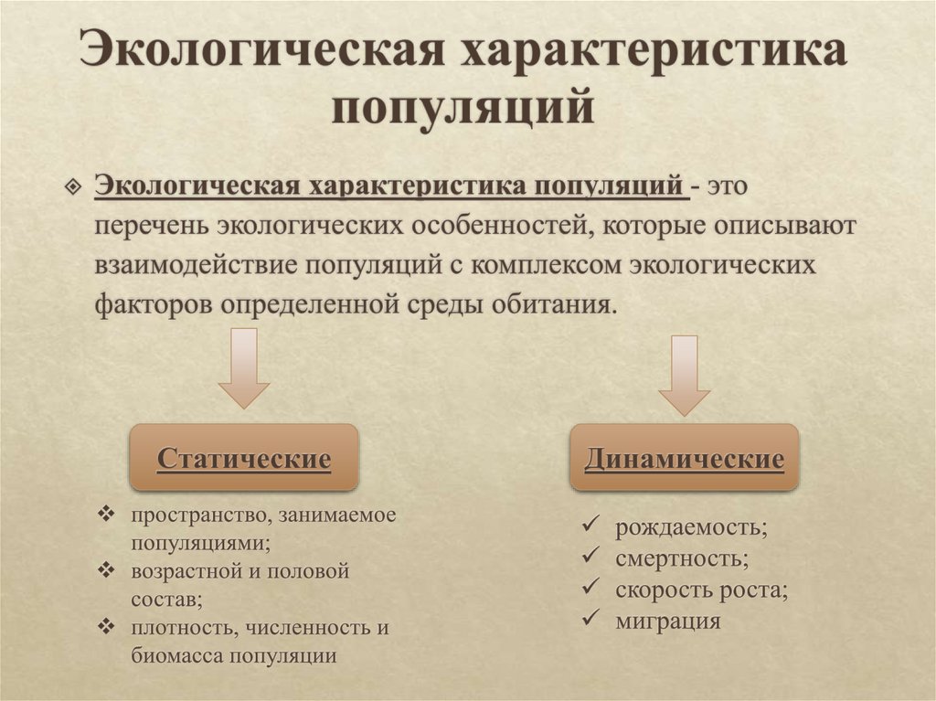 Экологическая характеристика популяции презентация 11 класс