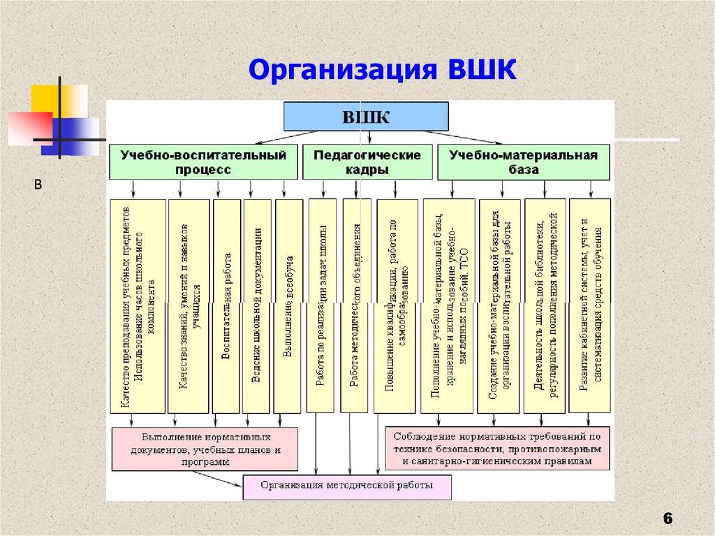 Организация внутришкольного контроля презентация