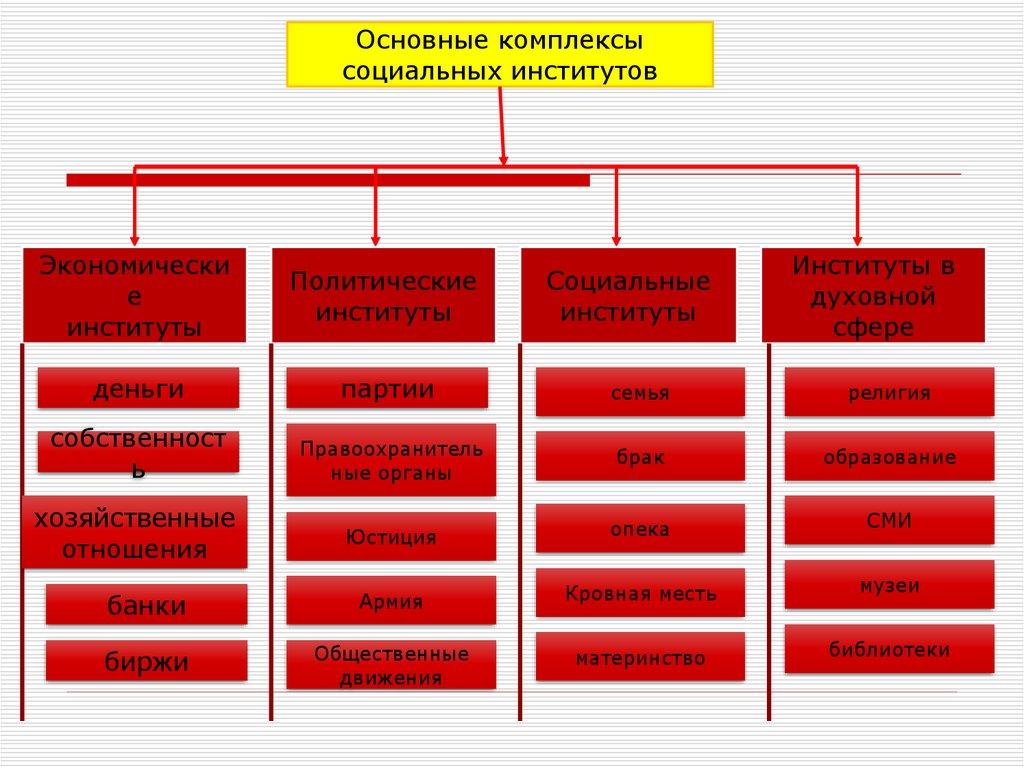 Экономические институты презентация