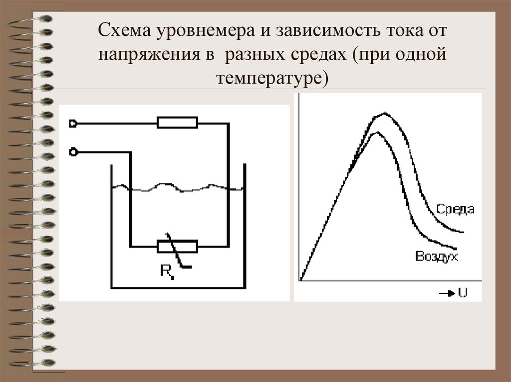 Зависимость тока от напряжения