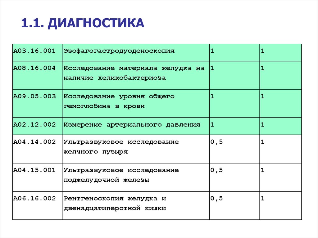 Код 83.9 диагноз