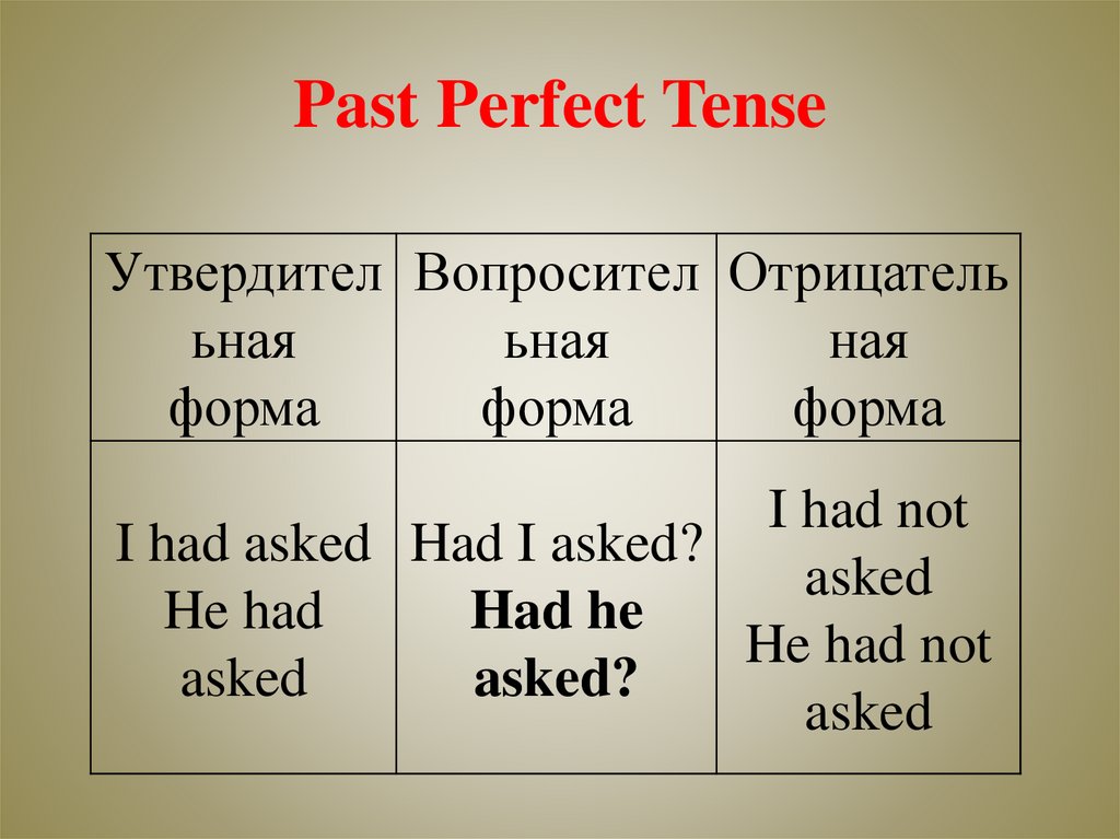 Предложения past perfect tense. Паст Перфект. Past perfect Tense таблица.