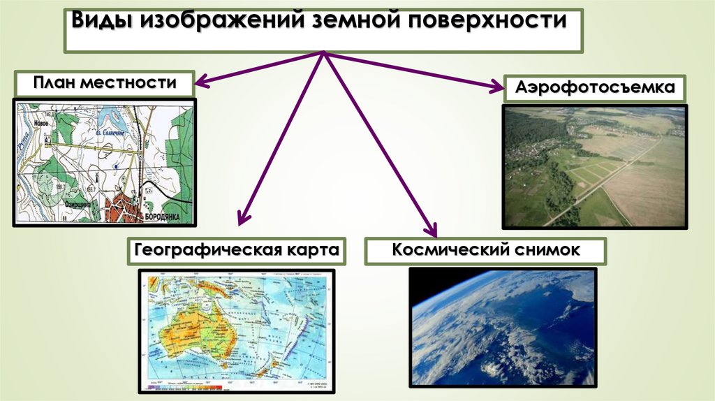 Виды изображения земной поверхности планы